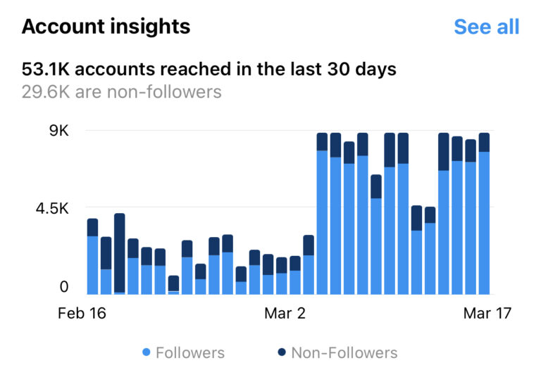 Alena account insights